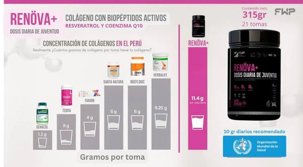 RENOVA COLÁGENO
